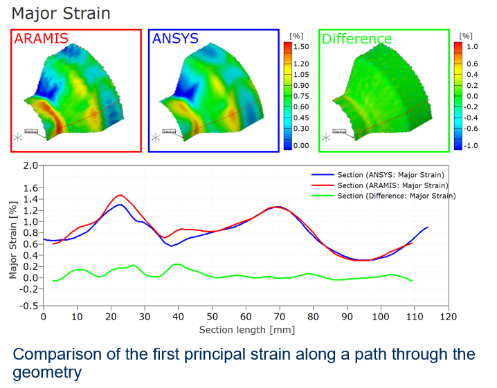 First_Principal_Strain