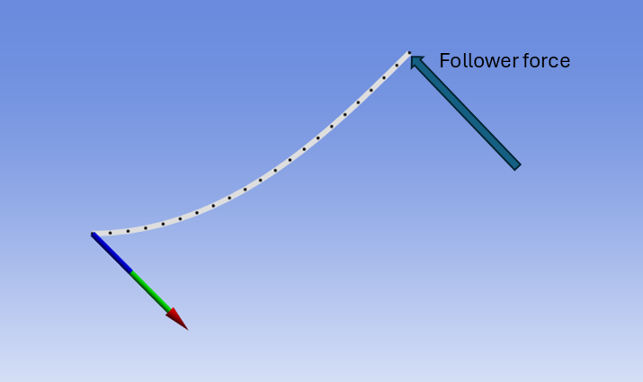 follower-load-extension-reaction-fin-crop