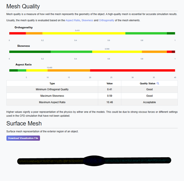 Interactive Mesh Results in the Straight Vessel Model within the Cardiovascular Domain