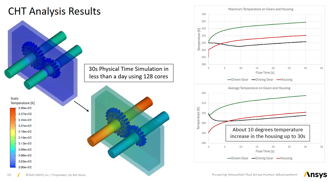 Thermal analsys