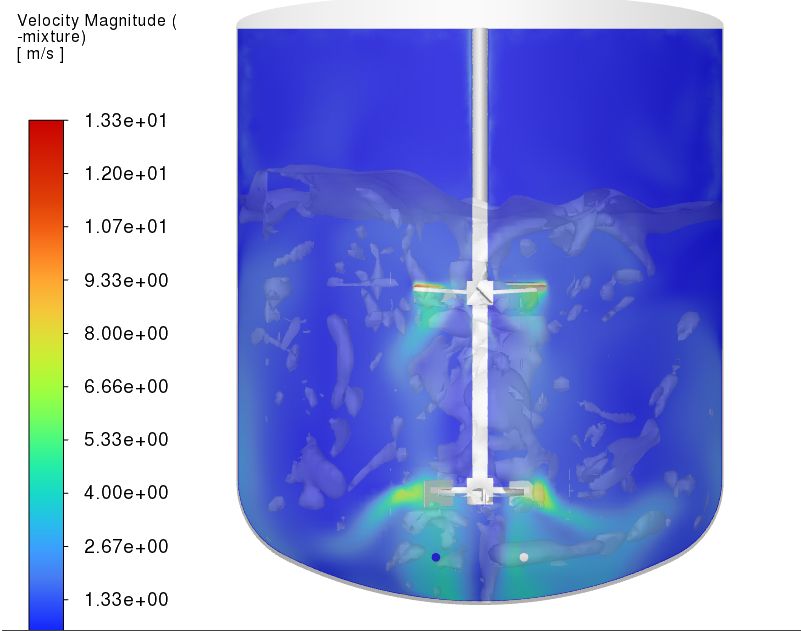 Velocity contours - mid plane