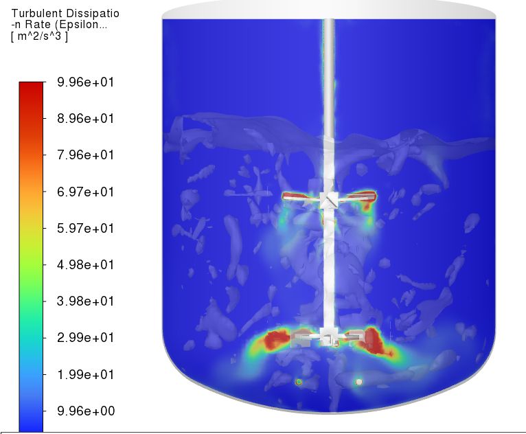 Turbulent dissipation ratio