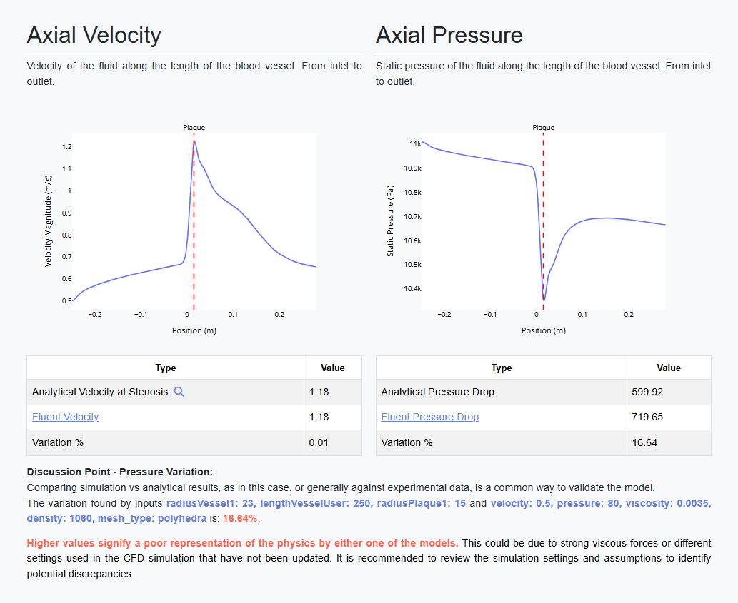 Results – Monitors in the Straight Vessel Model within the Cardiovascular Domain