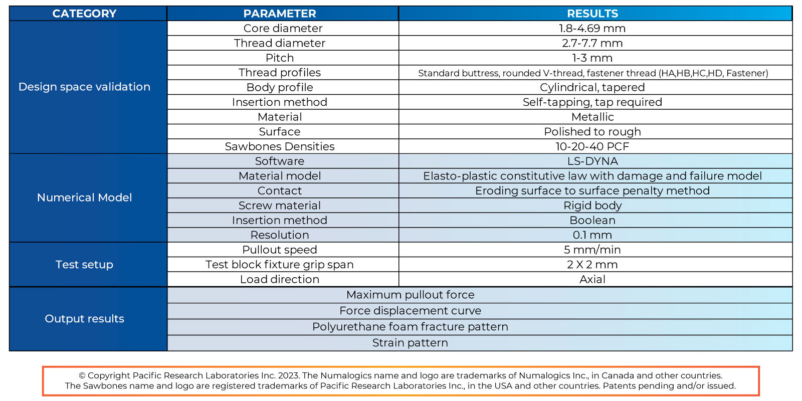 Test Data Chart - Insertion