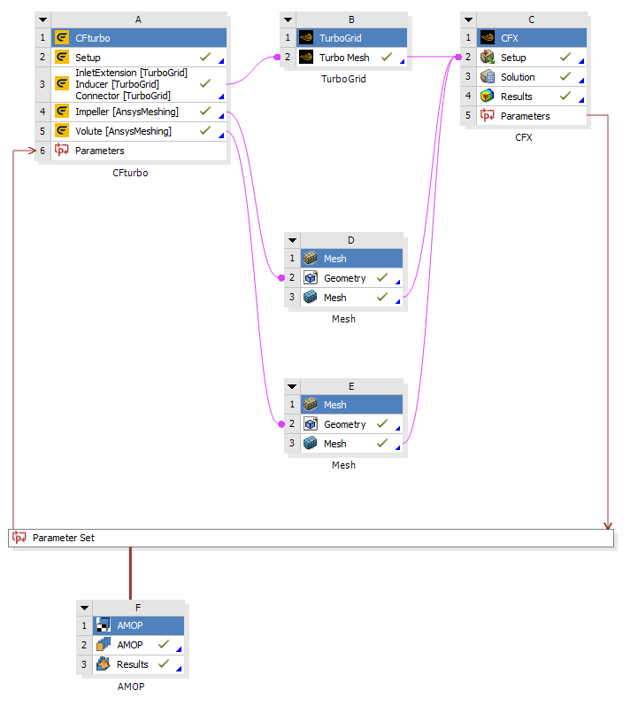 CFturbo Workbench extension in the project schematic