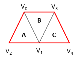 Vertices and Primitives in Geometry