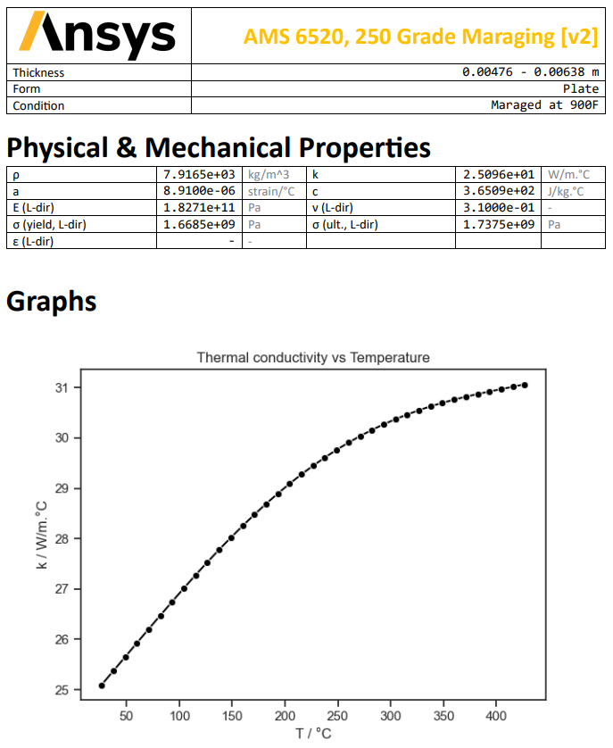 The first page of a populated Word document showing a company logo, populated data tables, and a plot of thermal conductivity vs temperature.