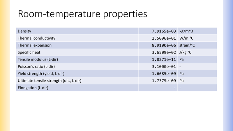 A PowerPoint slide titled "Room temperature properties" with a tabulated list of material properties.