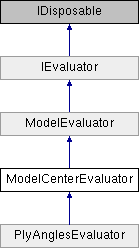 ModelCenterEvaluator