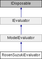 RosenSuzukiEvaluator