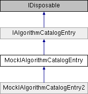 MockIAlgorithmCatalogEntry
