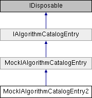 MockIAlgorithmCatalogEntry2