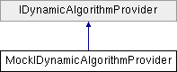 MockIDynamicAlgorithmProvider