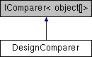 DesignComparer