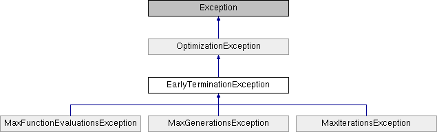 EarlyTerminationException
