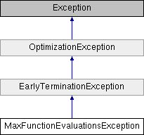 MaxFunctionEvaluationsException