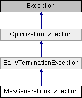 MaxGenerationsException