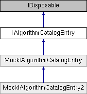 IAlgorithmCatalogEntry