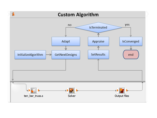 CustomAlgorithm.png