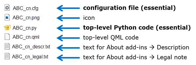 files_overviewplugin.png
