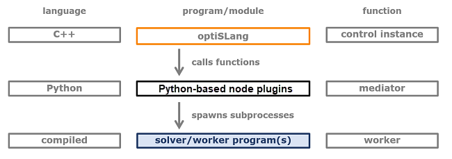 Interacting Modules