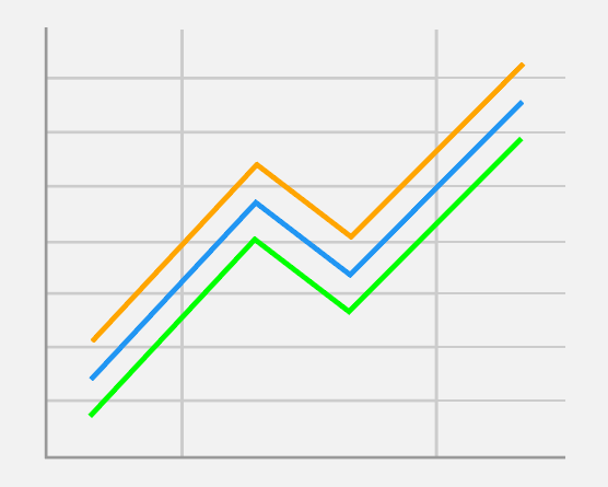 Chart, line chart Description automatically generated