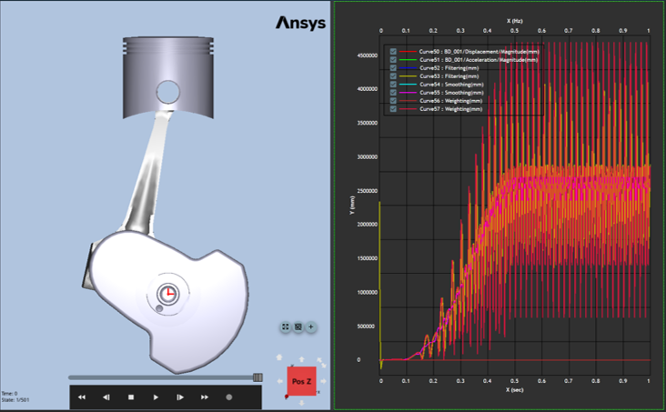 Signal Processing