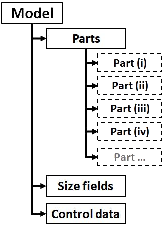 model_structure