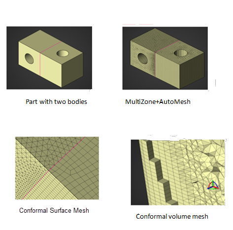 MultiZone Automesh