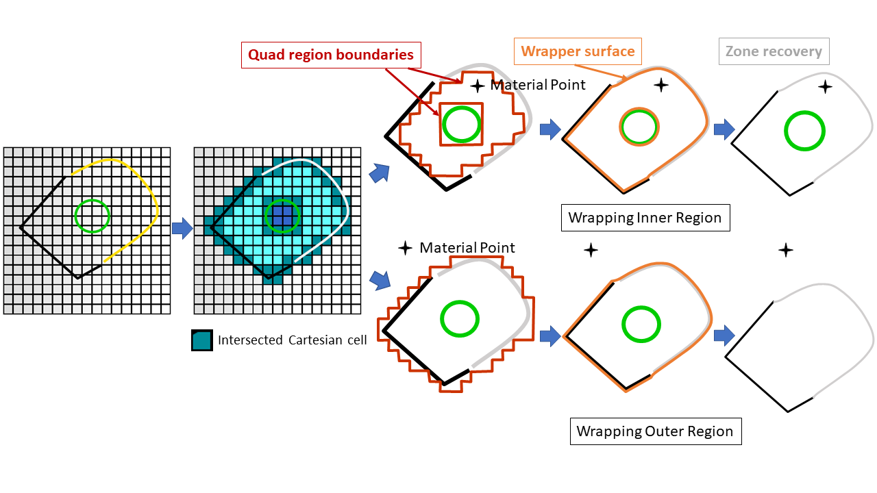 Wrapper Schematic