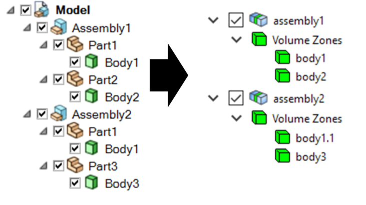 Creation Assembly