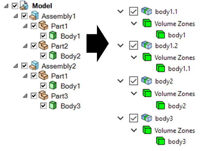 Creation Body