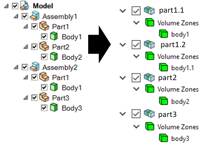 Creation Part