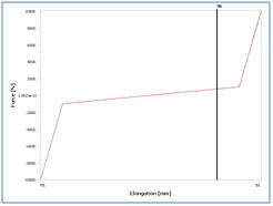 points table plot