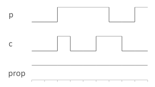 Between N Cycles