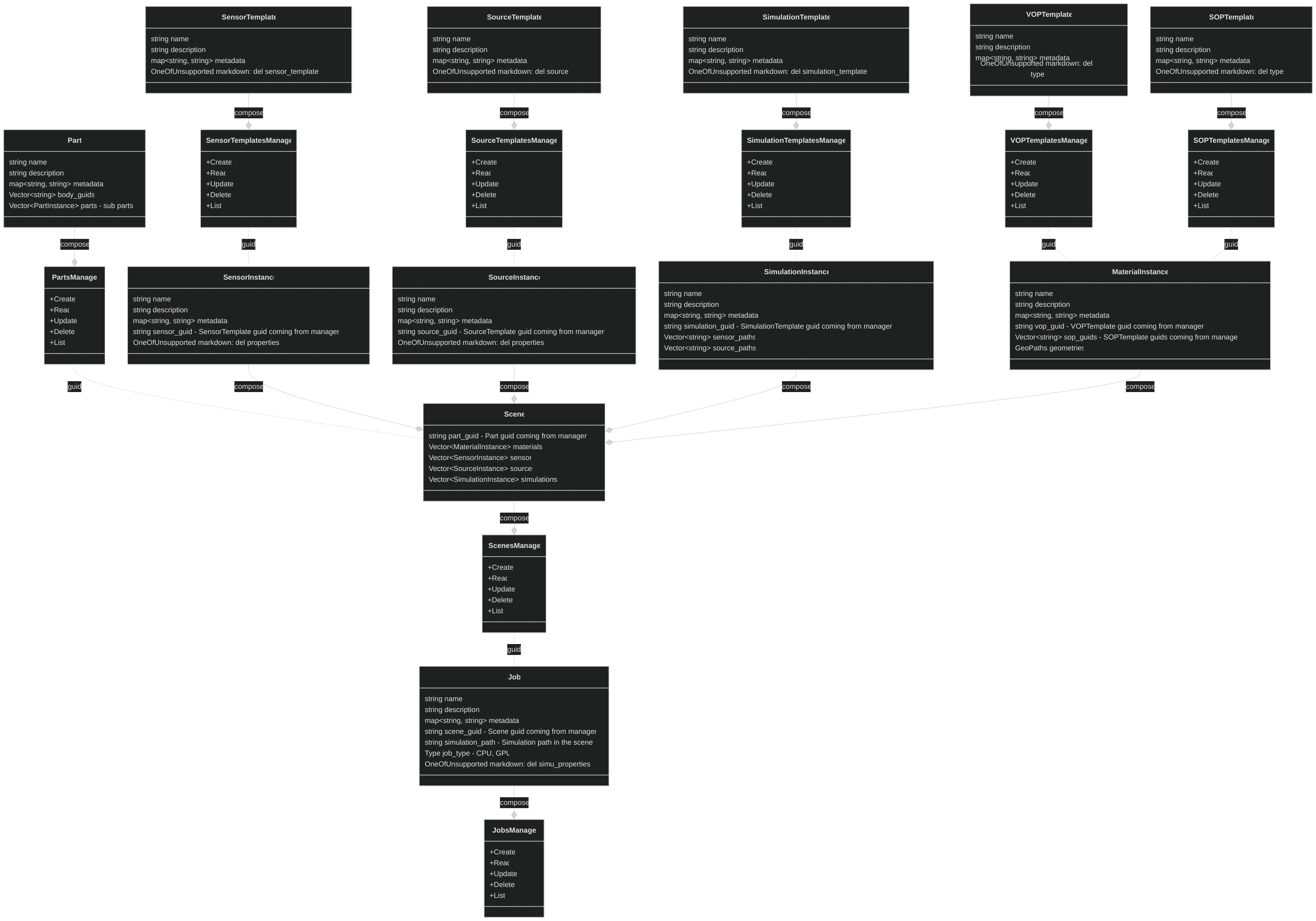 ClassDiagram