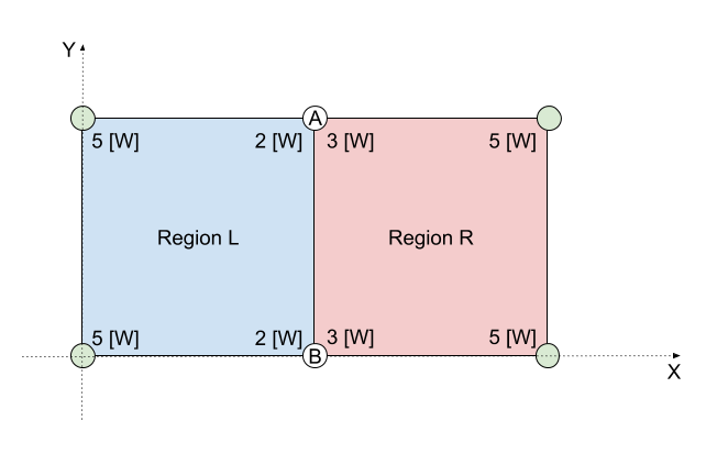 Figure 5: Nodal extensive variable (heat rate) values for the multi-region case with shared nodes