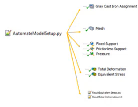 A single script fanning out into multiple tree operations — renaming, meshing, adding supports and results