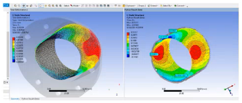 Two customized stress result plots generated and processed via script
