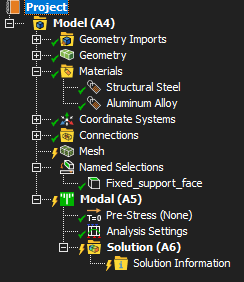 The Mechanical tree before running the script, with the project still named "Model (A4)" and no Fixed Support or Total Deformation present