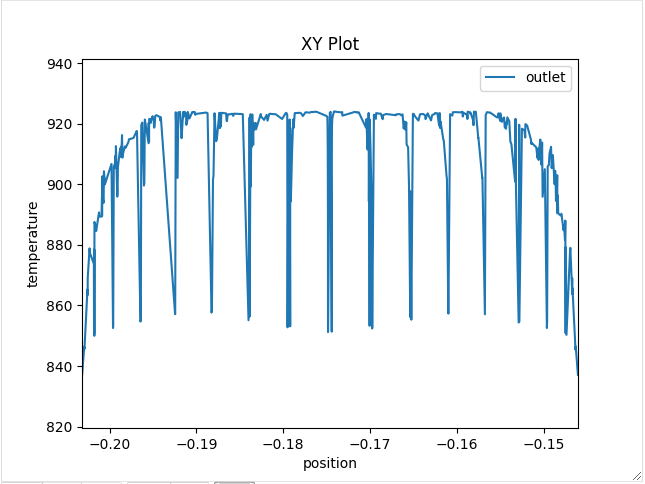 XYPlot Visualization