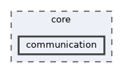 communication