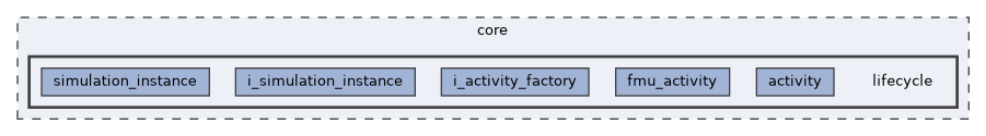 lifecycle