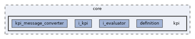 kpi