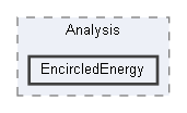 EncircledEnergy