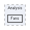 Fans