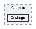 Coatings