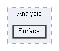 Surface