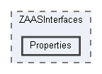 Properties