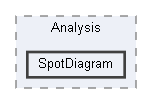 SpotDiagram